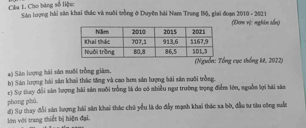 Cho bảng số liệu:
Sản lượng hải sản khai thác và nuôi trồng ở Duyên hải Nam Trung Bộ, giai đoạn 2010 - 2021
(Đơn vị: nghìn tấn)
(Nguồn: Tổng cục thống kê, 2022)
a) Sản lượng hải sản nuôi trồng giảm.
b) Sản lượng hải sản khai thác tăng và cao hơn sản lượng hải sản nuôi trồng.
c) Sự thay đổi sản lượng hải sản nuôi trồng là do có nhiều ngư trường trọng điểm lớn, nguồn lợi hải sản
phong phú.
d) Sự thay đổi sản lượng hải sản khai thác chủ yếu là do đẩy mạnh khai thác xa bờ, đầu tư tàu công suất
lớn với trang thiết bị hiện đại.