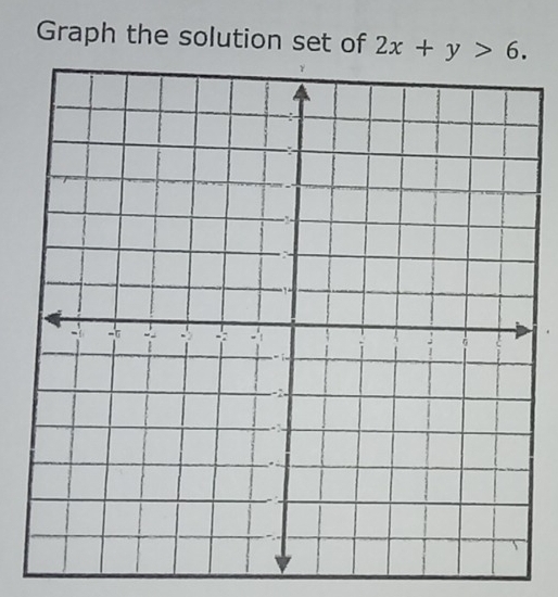 Graph the solution set of 2x+y>6.