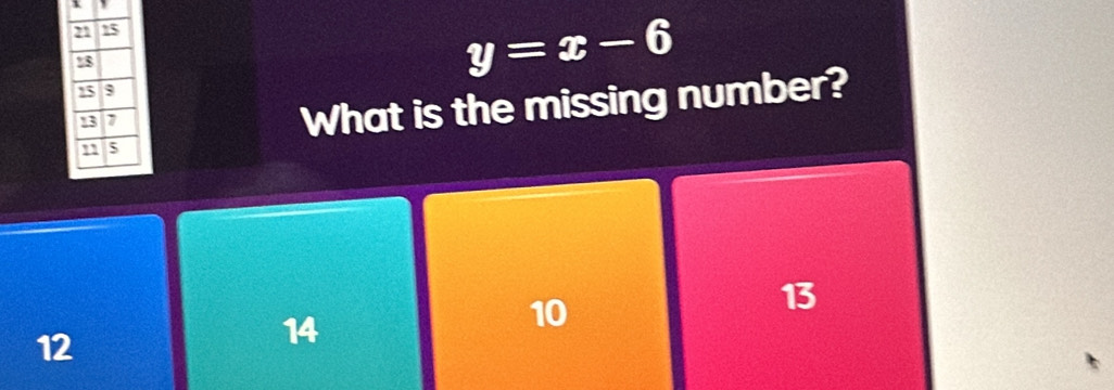 y=x-6
What is the missing number?
10
13
12
14