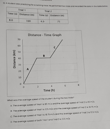 A student was practicing for a running race. He performed two trials and recorded the data in the table below.
What was the average speed of the student during the two trials?
A. The average speed of Trial 1 is 80 m/s and the average speed of Trial 2 is 45 m/s
B. The average speed of Trial 1 is 12.5 m/s and the average speed of Trial 2 is 18.75 m/s
C. The average speed of Triall 1 is 18.75 m/s and the average speed of Triall 2 is 12.5 m/s
D. The average speed of both Triol 1 and Trial 2 is 12.5 m/s