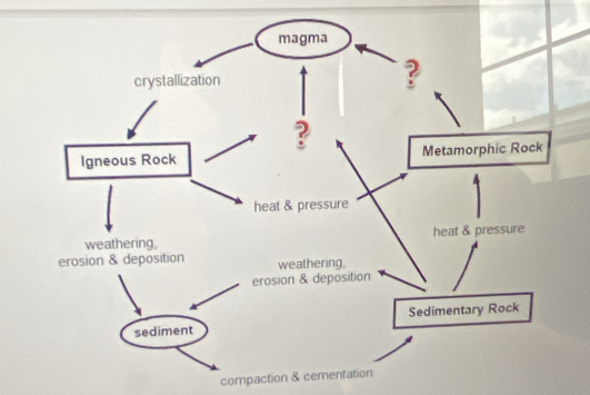 compaction & ceme