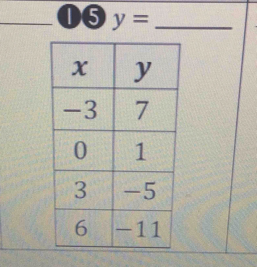 1s y= _