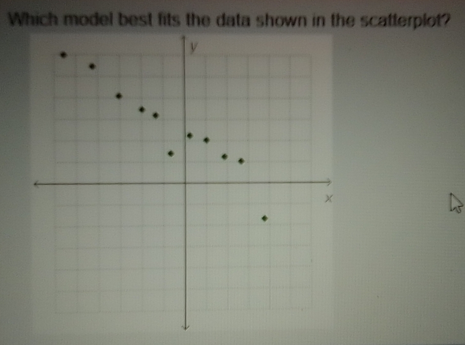 Which model best fits the data shown in the scatterplot?