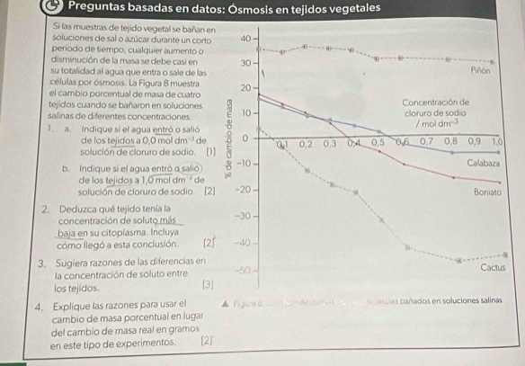 Preguntas basadas en datos: Ósmosis en tejidos vegetales 
Si las muestras de tejido vegetal se bañan en 
soluciones de sal o azúcar durante un corto 40
4i=----_ 
período de tiempo, cualquier aumento o u 
disminución de la masa se debe casi en 30
su totalidad al agua que entra o sale de las ` Piñón 
células por ósmosis. La Figura 8 muestra 
el cambio porcentual de masa de cuatro 20
tejidos cuando se bañaron en soluciones Concentración de 
salinas de diferentes concentraciones 10 cloruro de sodio 
1. a. Indique si el agua entró o salió
/moldm^(-3)
de los tejidos a 0,0 mol dr 1^(-3) de 
solución de cloruro de sodio. [1] 0.1 0,2 0.3 0.4 0,5 0,6 0.7 0,8 0,9 10
b. Indique sí el agua entró o salió -10 Calabaza 
de los tejidos a 1,0 mol dm ² de de 
solución de cloruro de sodio. [2] -20 ` x Boniato 
∞ 
2. Deduzca qué tejido tenía la -30
concentración de soluto más x
baja en su citoplasma. Incluya 
cómo llegó a esta conclusión. [2] -40
16 ， -8
-8
3. Sugiera razones de las diferencias en -50 Cactus 
la concentración de soluto entre 
los tejidos. 
[3] 
4. Explique las razones para usar el ▲ Figuaθ de ito wk A gerles bañados en soluciones salinas 
cambio de masa porcentual en lugar 
del cambio de masa real en gramos 
en este tipo de experimentos. [2]