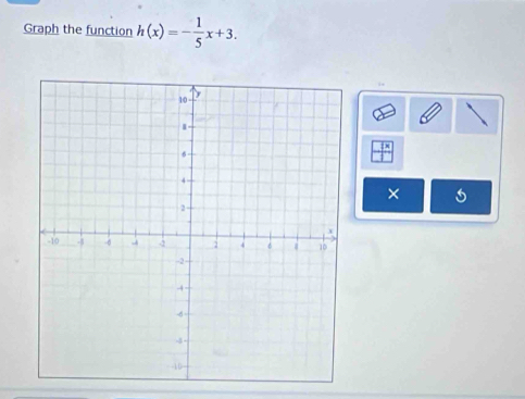 Graph the function h(x)=- 1/5 x+3. 
×