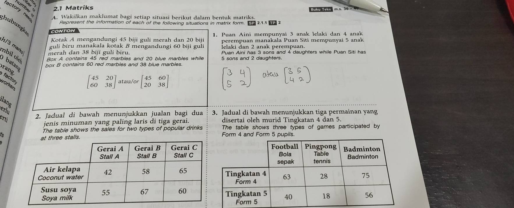 2.1 Matriks
number 
Buku Teks
factory nee 
A. Wakilkan maklumat bagi setiap situasi berikut dalam bentuk matriks.
Represent the information of each of the following situations in matrix form.
ghubungka CONTOH
1. Puan Aini mempunyai 3 anak lelaki dan 4 anak
Kotak A mengandungi 45 biji guli merah dan 20 biji perempuan manakala Puan Siti mempunyai 5 anak
guli biru manakala kotak B mengandungi 60 biji guli İelaki dan 2 anak perempuan.
h/ 3 marks merah dan 38 biji guli biru. Puan Aini has 3 sons and 4 daughters while Puan Siti has
mbil oleh Box A contains 45 red marbles and 20 blue marbles while 5 sons and 2 daughters.
O batans
box B contains 60 red marbles and 38 blue marbles.
rang facton
workers
beginbmatrix 45&20 60&38endbmatrix atau/or beginbmatrix 45&60 20&38endbmatrix
ilang
erlu
2. Jadual di bawah menunjukkan jualan bagi dua 3. Jadual di bawah menunjukkan tiga permainan yang
erti disertai oleh murid Tingkatan 4 dan 5.
jenis minuman yang paling laris di tiga gerai.
The table shows the sales for two types of popular drinks The table shows three types of games participated by
ts Form 4 and Form 5 pupils.
alls.