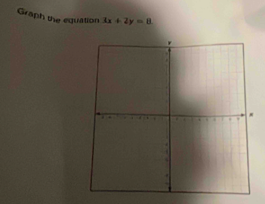 Graph the equation 3x+2y=8.