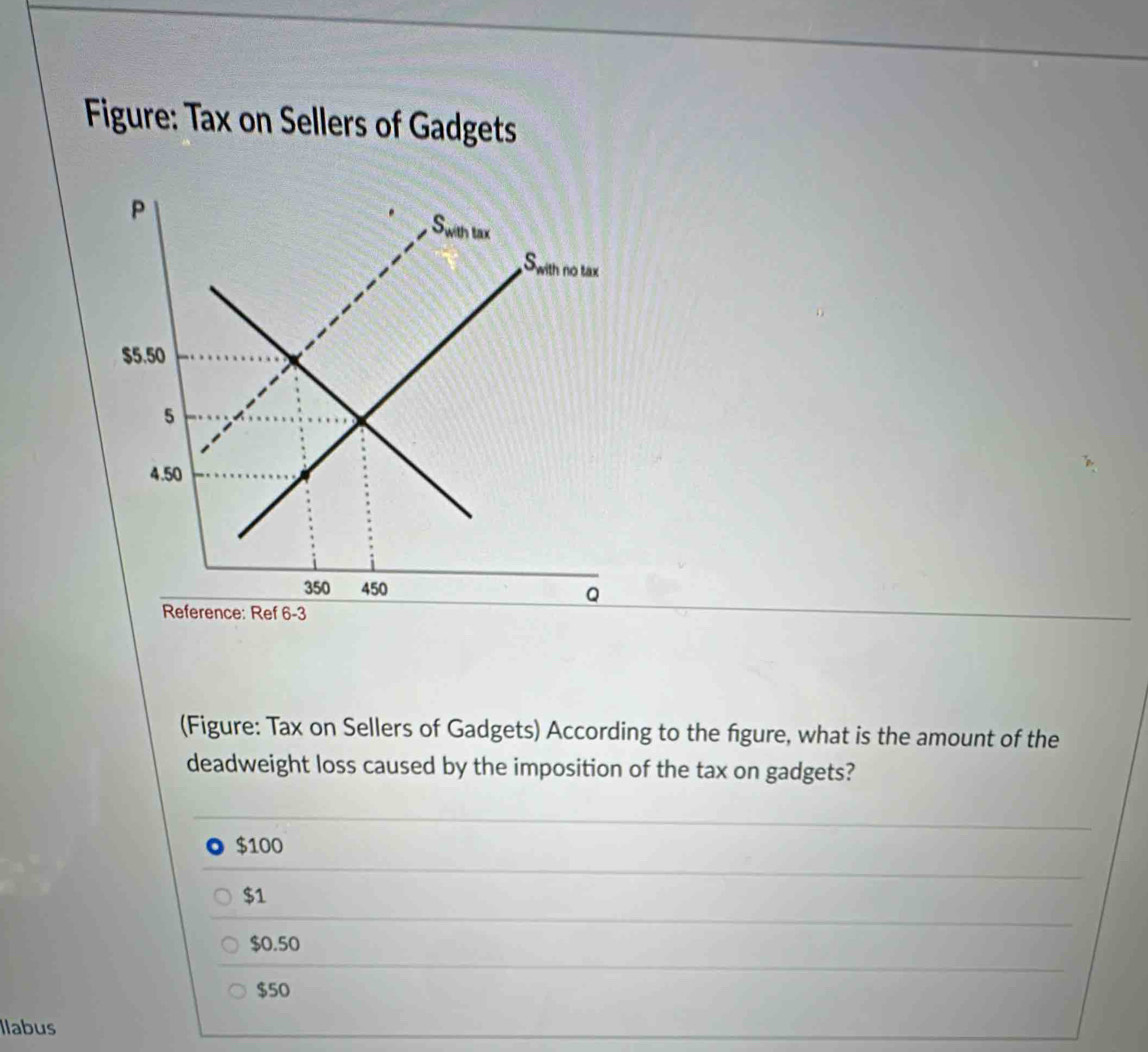 Figure: Tax on Sellers of Gadgets
(Figure: Tax on Sellers of Gadgets) According to the figure, what is the amount of the
deadweight loss caused by the imposition of the tax on gadgets?
$100
$1
$0.50
$50
llabus