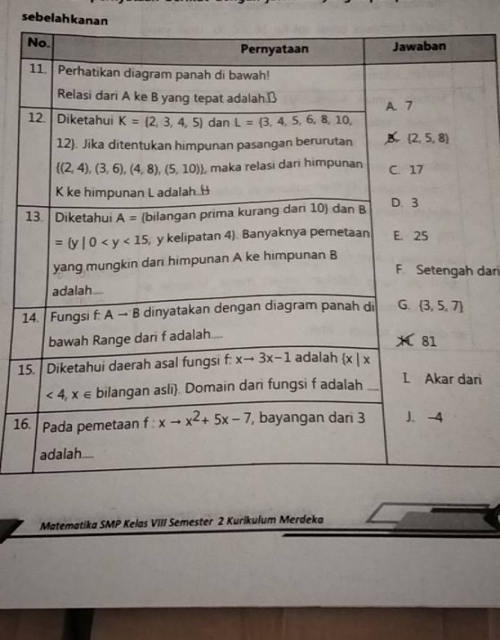 sebelahkanan
dan
1
1
ri
16
Matematika SMP Kelas VIII Semester 2 Kurikulum Merdeka