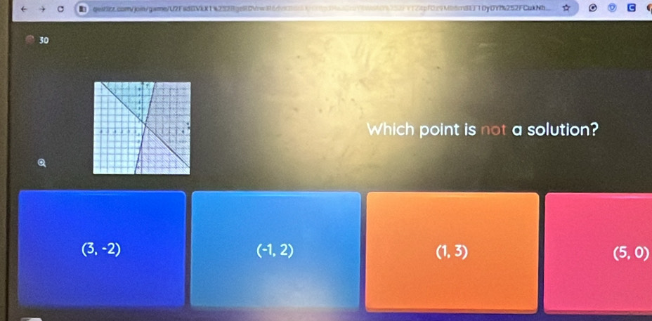 qeit0t.com/join/game/U2F68EVEX142528ge80w86dv8t6) *T2tpf0 MbämSE 0yDY7%252FCukNh
30
Which point is not a solution?
a
(3,-2)
(-1,2)
(1,3)
(5,0)