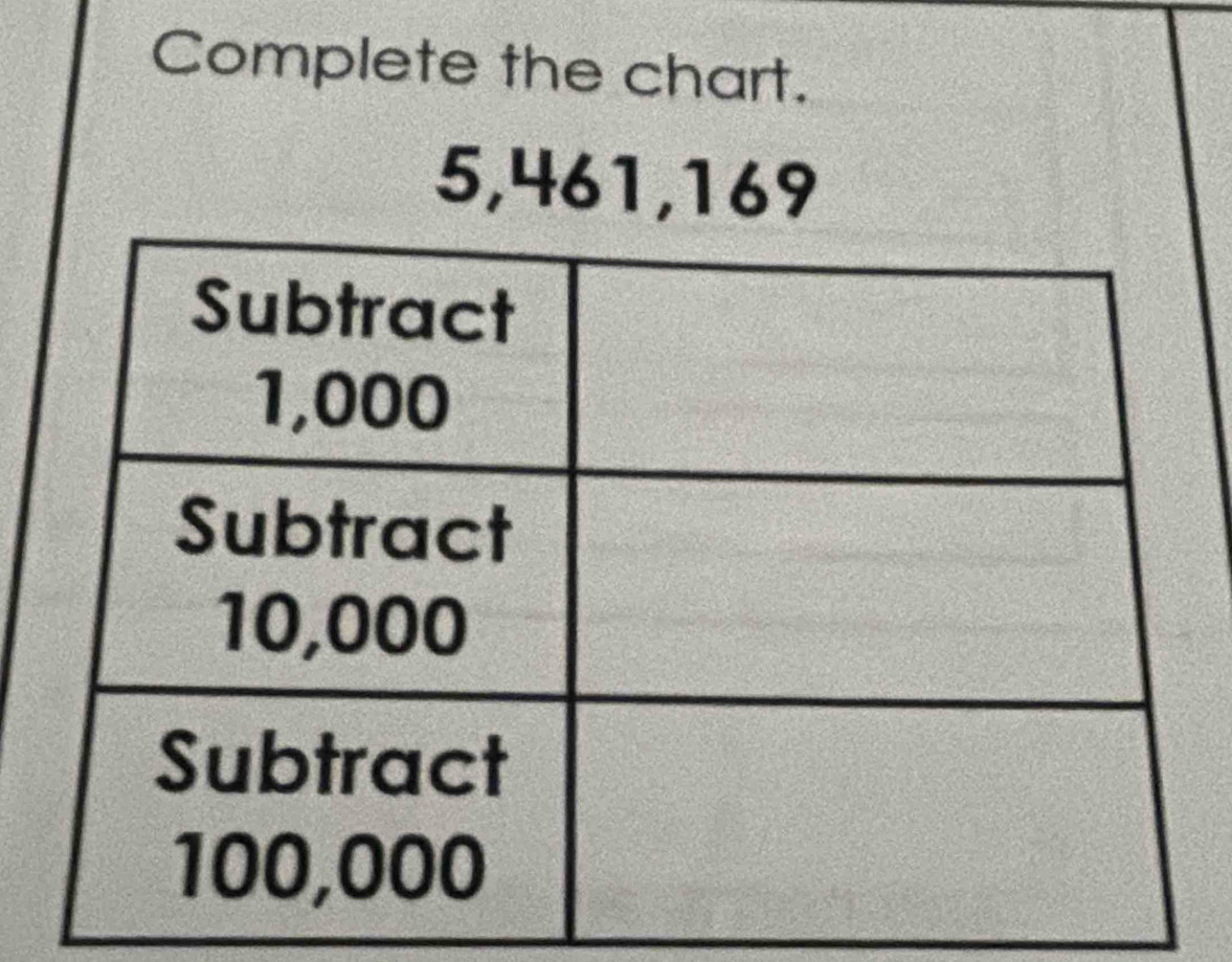 Complete the chart.
5, 461, 169