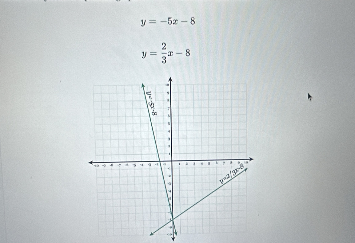 y=-5x-8
y= 2/3 x-8
-10