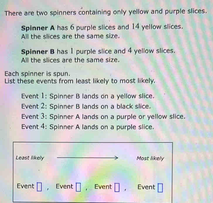 There are two spinners containing only yellow and purple slices. 
Spinner A has 6 purple slices and 14 yellow slices. 
All the slices are the same size. 
Spinner B has 1 purple slice and 4 yellow slices. 
All the slices are the same size. 
Each spinner is spun. 
List these events from least likely to most likely. 
Event 1: Spinner B lands on a yellow slice. 
Event 2: Spinner B lands on a black slice. 
Event 3: Spinner A lands on a purple or yellow slice. 
Event 4: Spinner A lands on a purple slice. 
Least likely Most likely 
Event I Event , Event . Event