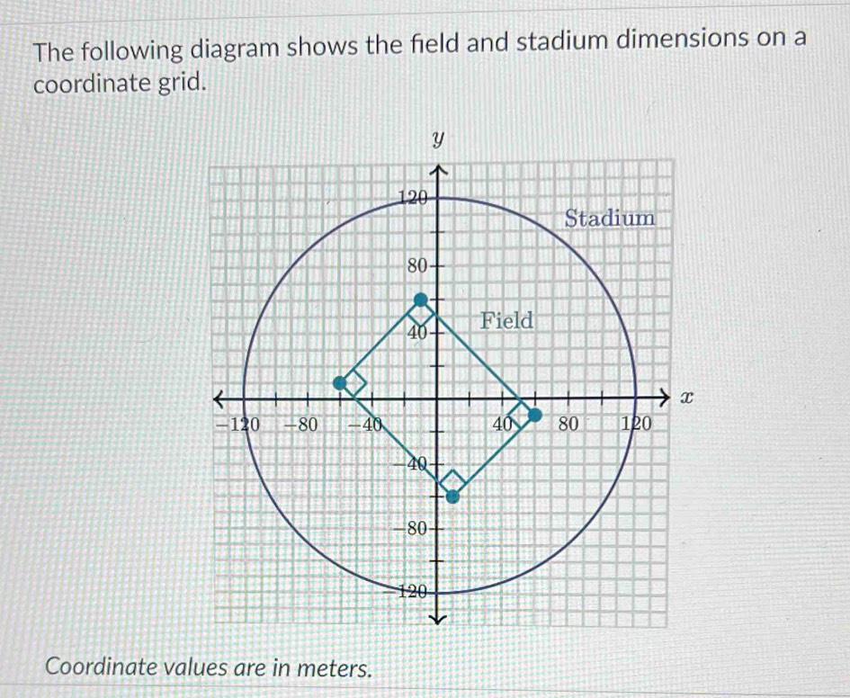 The following diagram shows the field and stadium dimensions on a 
coordinate grid. 
Coordinate values are in meters.