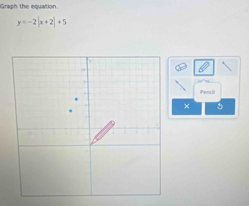 Graph the equation.
y=-2|x+2|+5
Pencil 
×