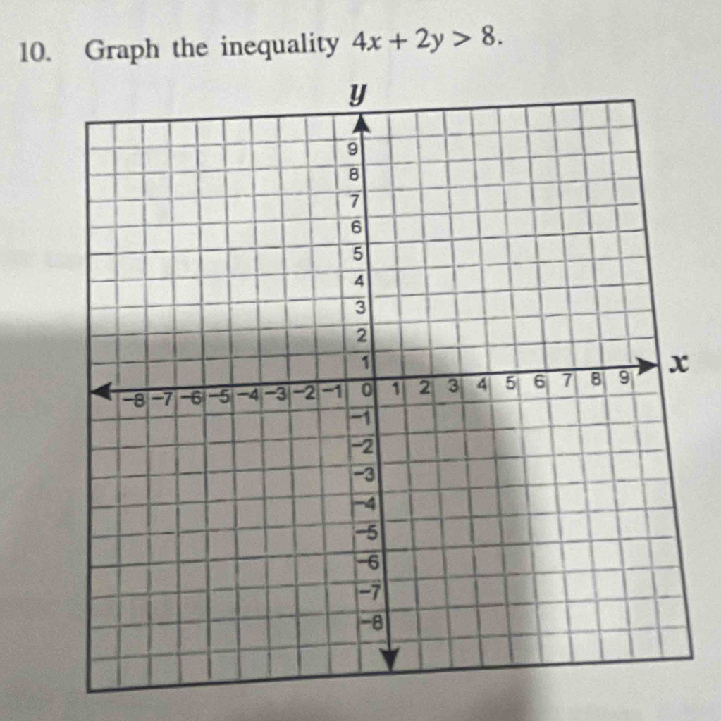 Graph the inequality 4x+2y>8.