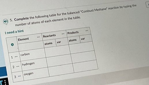 Complete the following table for the balanced "Combust Methane" reaction by typing the 
number of atoms of each element in the table. 
ri