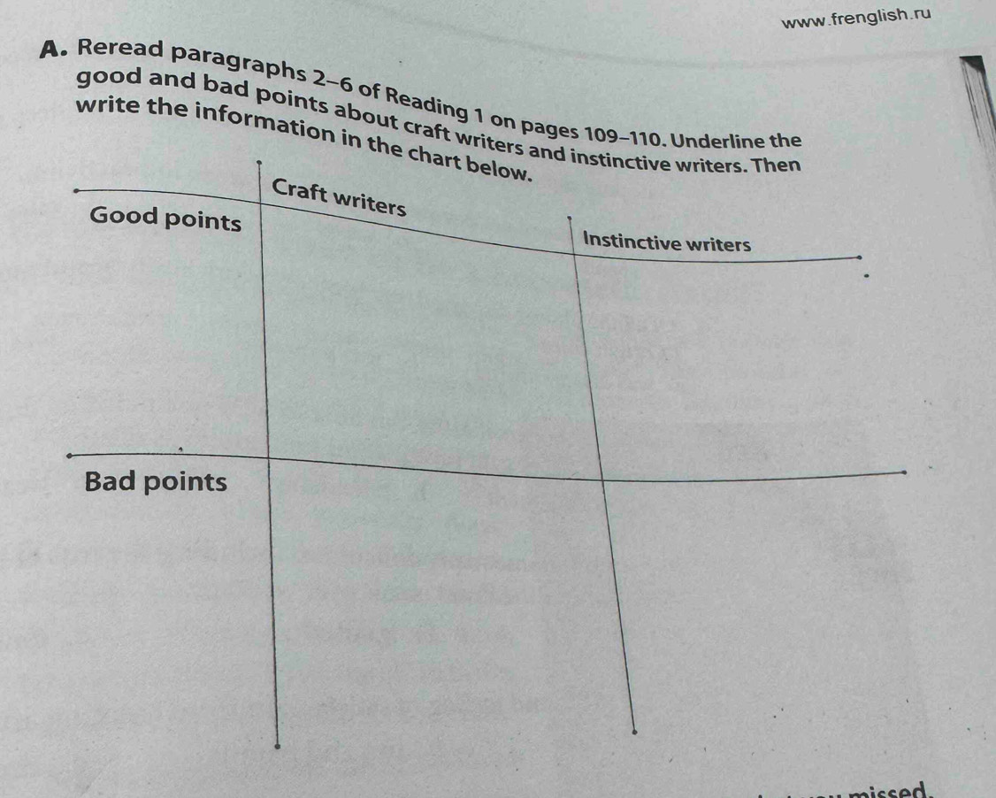 Reread paragraphs 2-6 of Reading 1 on pages 109-110. Underline the 
good and bad points about craft writers and instinctive writers. Then 
write the information in the chart below 
Craft writers 
Good points Instinctive writers 
Bad points