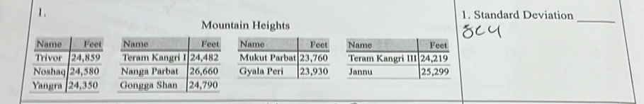 Standard Deviation_ 
Mountain Heights