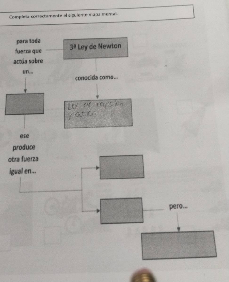 Completa correctamente el siguiente mapa mental. 
para toda 
fuerza que 
3^(_ a) Ley de Newton 
actúa sobre 
un... 
conocida como... 
ese 
produce 
otra fuerza 
igual en... 
_ 
pero...