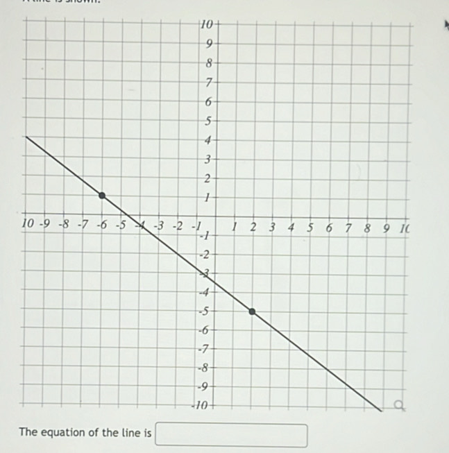 The equation of the line is □