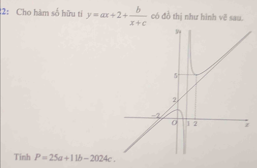 2: Cho hàm số hữu ti y=ax+2+ b/x+c  có đồ thị như hình vẽ sau.
Tính P=25a+11b-2024c.