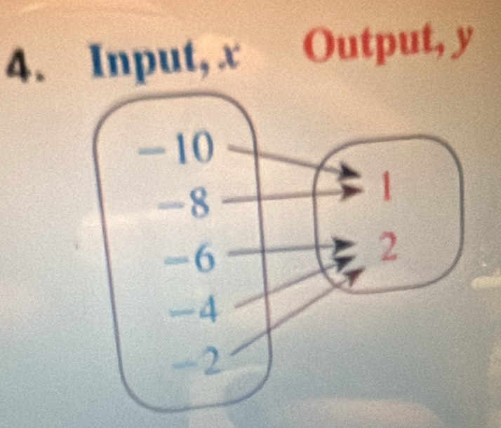 4., x Output, y