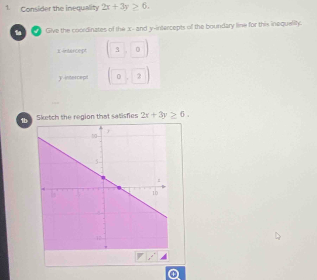 Consider the inequality 2x+3y≥ 6. 
1a Give the coordinates of the x - and y-intercepts of the boundary line for this inequality.
x-intercept 3 0
y-intercept 0 , 2
1bSketch the region that satisfies 2x+3y≥ 6.