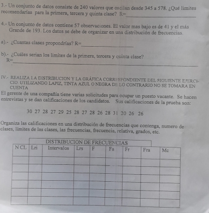 3.- Un conjunto de datos consiste de 240 valores que oscilan desde 345 a 578. ¿Qué limites 
_ 
recomendarias para la primera, tercera y quinta clase? R=
4.- Un conjunto de datos contiene 57 observaciones. El valor más bajo es de 41 y el más 
Grande de 193. Los datos se debe de organizar en una distribución de frecuencias. 
_ 
a).- ¿Cuantas clases propondrías? R=
b).- ¿Cuáles serian los limites de la primera, tercera y quinta clase? 
_
R=
IV.- REALIZA LA DISTRIBUCION Y LA GRÁFICA CORRESPONDIENTE DEL SIGUIENTE EJERCI- 
CIO. UTILIZANDO LAPIZ, TINTA AZUL O NEGRA DE LO CONTRARIO NO SE TOMARA EN 
CUENTA 
El gerente de una compañía tiene varias solicitudes para ocupar un puesto vacante. Se hacen 
entrevistas y se dan calificaciones de los candidatos. Sus calificaciones de la prueba son:
30 27 28 27 29 25 28 27 28 26 28 31 20 26 26
Organiza las calificaciones en una distribución de frecuencias que contenga, numero de 
clases, límites de las clases, las frecuencias, frecuencia, relativa, grados, etc.