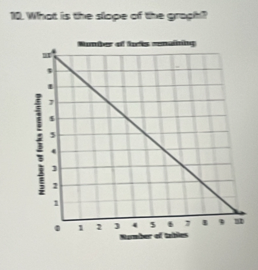 What is the slope of the graph?