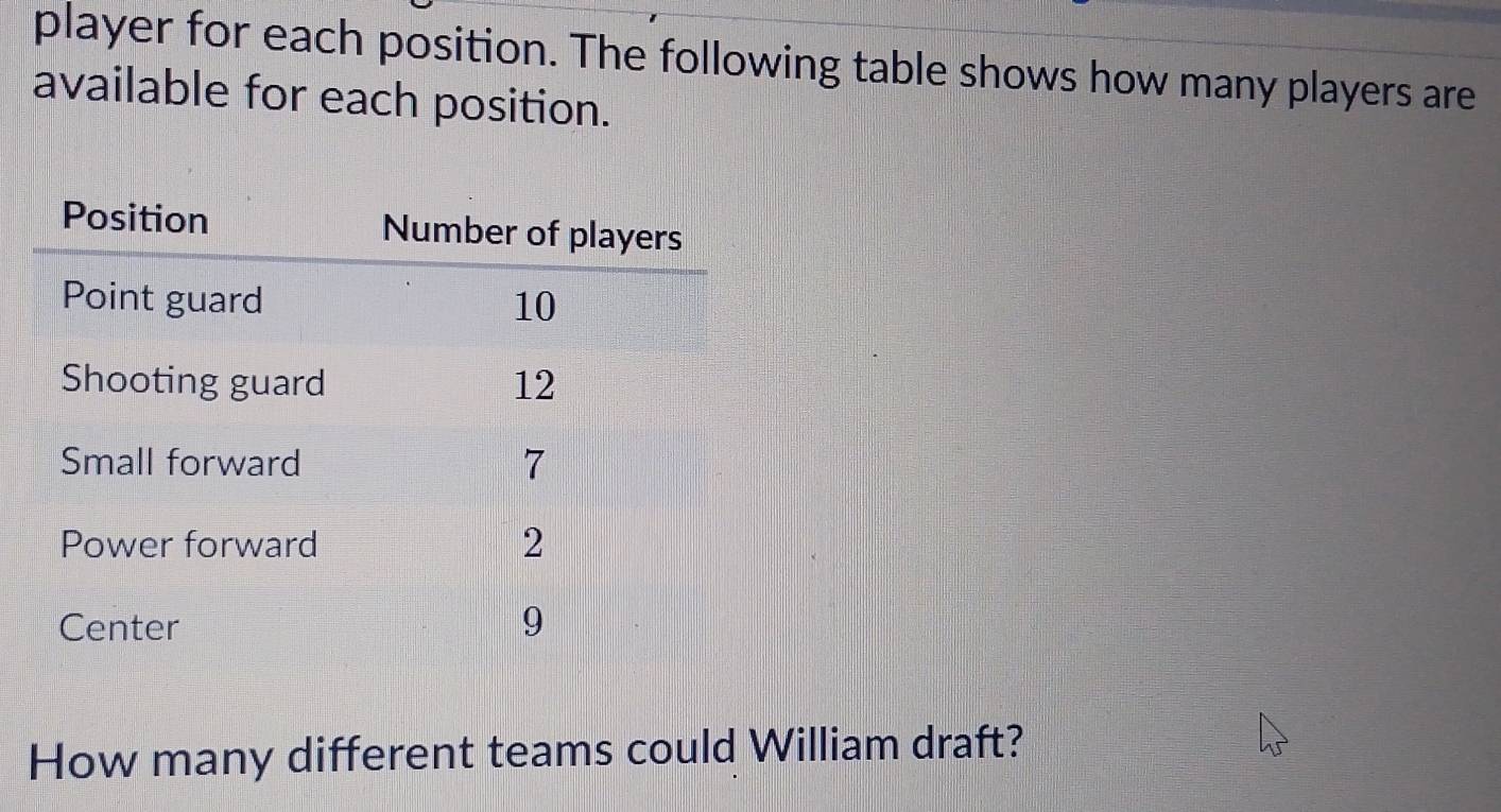 player for each position. The following table shows how many players are 
available for each position. 
How many different teams could William draft?