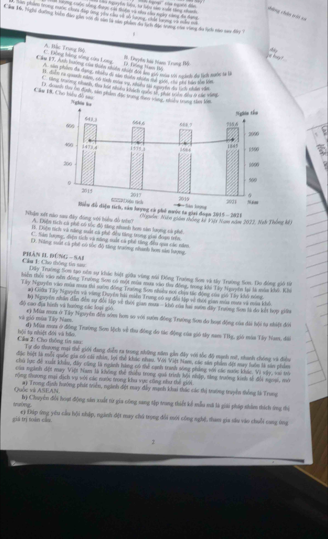 ngoài' của ngưih dân,
Câu nguyên Việu, tự liệu san xuất tăng nhanh
tượng cuộc sống đuợc cia thiên và nhu cáu ngày cang đa đang
chữ ng chân trới xa
San phẩm trong nước chưa đáp (mg yêu câu về số lượng, chất lượng và mẫu má
Cầu 16, Nghi dưỡng biên đảo gần vên di sân là sân phẩm du hịch đặc trung của vùng du hịch nào sau đây 
1
A. Bắc Trung Bộ,
dáy
s buy ...
C. Động bằng sông cứu Long D. Đồng Nam Bộ
B. Duyện hái Nam Trung Bộ.
Câu 17, Anh hướng của thiên nhiên nhiệt đến âm gió mùa tớn ngành du hịch nước ta là
A. sản phẩm đa dạng, nhiều đi sản thiên nhiên thế giêi, chỉ chi bảo tồn km
B. diễn ra quanh năm, có tính mùa vụ, nhiều tiú nguyên du lịch nhân văn
C. tăng trường nhanh, thu hút nhiều khách quốc tế, phát triền đều ở các vùng
D. doanh thu ôn định, sản phẩm đặc trung theo vùng, nhiều trung tâm km
Câu 18, Cho biểu đồ
Biểu đồ diện tích, sản lượng cà phê nước ta giai đoạn 2015 - 2021
Nhận xét nào sau đây đúng với biểu đồ uên? (Nguồn: Niên giám thông kế Việt Nam năm 2022, Nxh Thông kế)
A. Diện tích cả phê có tốc độ tăng nhanh hơn sân lượng cả phê,
B. Diện tích và năng suất cà phê đều tăng trong giai đoạn trên.
C. Sân lượng, điện tích và năng suất cả phê tăng đều qua các năm.
D. Năng suất cả phê có tốc độ tăng trường nhanh hơn sản lượng.
Phần II Đ ONG-% A 1
Câu 1: Cho thông tn sau:
Dãy Trường Sơn tạo nên sự khác biệt giữa vùng núi Động Trường Sơn và tây Trường Sơn, Do động gió từ
bhiên thôi vào nên đông Trường Sơn có một mùa mưa vào thu động, trong khi Tây Nguyên lại là mùa khô, Khi
Tây Nguyên vào mùa mưa thì sườn động Trường Sơn nhiều nơi chịu tác động của gió Tây khô nông.
a) Giữa Tây Nguyên và vùng Duyên hải miền Trung có sự đối lập về thời gian mùa mưa và mùa khô.
b) Nguyên nhân dẫn đến sự đối lập về thời gian mưa - khô của hai sườn đây Trường Sơn là do kết hợp giữa
độ cao địa hình và hướng các loại gió,
e) Mùa mưa ở Tây Nguyên đến sớm hơn so với sườm động Trường Sơn do hoạt động của dài hội tụ nhiệt đới
và gió mùa Tây Nam.
d) Mùa mưa ở đồng Trường Sơn lệch về thu đông do tác động của gió tây nam TBg, gió mùa Tây Nam, đài
hội tụ nhiệt đới và bão.
Câu 2: Cho thông tin sau:
Tự do thương mại thế giới đang diễn ra trong những năm gần đây với tốc độ mạnh mẽ, nhanh chóng và điều
đặc biệt là mỗi quốc gia có cái nhin, lợi thể khác nhau. Với Việt Nam, các sản phầm đệt may luôn là sản phẩm
chủ lực để xuất khẩu, đây cũng là ngành hàng có thể cạnh tranh sòng phẳng với các nước khác, Vị vậy, vai trò
của ngành đệt may Việt Nam là không thể thiếu trong quá trình hội nhập, táng trường kinh tế đối ngoại, mở
trộng thương mại dịch vụ với các nước trong khu vực cũng như thế giới.
a) Trong định hướng phát triển, ngành đệt may đẫy mạnh khai thác các thị trường truyền thống là Trung
Quốc và ASEAN,
b) Chuyển đối hoạt động sản xuất từ gia công sang tập trung thiết kế mẫu mã là giải pháp nhằm thích ứmg thị
trường
c) Đáp ứng yêu cầu hội nhập, ngành đệt may chú trọng đổi mới công nghệ, tham gia sâu vào chuỗi cung ứng
giá trị toàn câu.
2