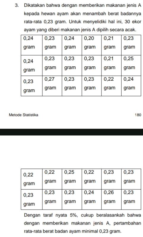 Dikatakan bahwa dengan memberikan makanan jenis A 
kepada hewan ayam akan menambah berat badannya 
rata-rata 0,23 gram. Untuk menyelidiki hal ini, 30 ekor 
ayam yang diberi makanan jenis A dipilih secara acak. 
Metode Statistika 180
Dengan taraf nyata 5%, cukup beralasankah bahwa 
dengan memberikan makanan jenis A, pertambahan 
rata-rata berat badan ayam minimal 0,23 gram.