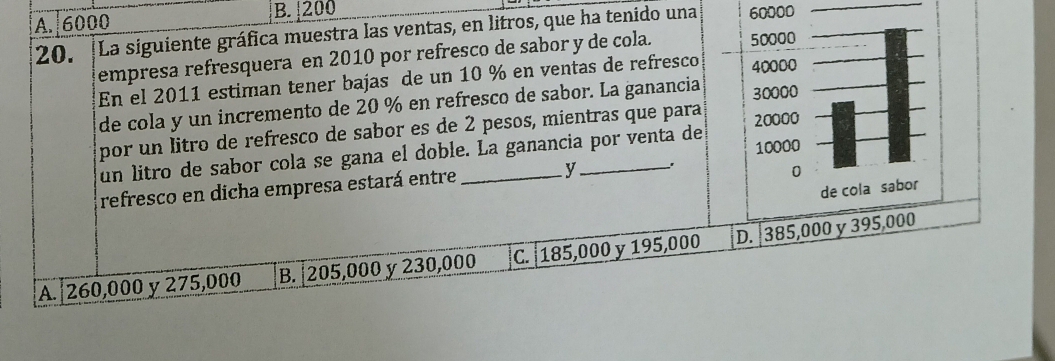 A. 6000 B. 200
20. La siguiente gráfica muestra las ventas, en litros, que ha tenido una 60000
empresa refresquera en 2010 por refresco de sabor y de cola. 
En el 2011 estiman tener bajas de un 10 % en ventas de refresco
de cola y un incremento de 20 % en refresco de sabor. La ganancia
por un litro de refresco de sabor es de 2 pesos, mientras que para
un litro de sabor cola se gana el doble. La ganancia por venta de
refresco en dicha empresa estará entre_ y _..
A. 260,000 y 275,000 B. | 205,000 y 230,000 C. 185,000 y 195,000 D. 385,000 y