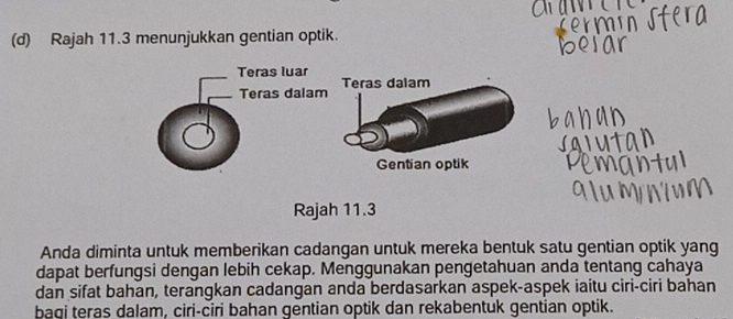 Rajah 11.3 menunjukkan gentian optik. 
Teras luar 
Teras dalam Teras dalam 
Gentian optik 
Rajah 11.3 
Anda diminta untuk memberikan cadangan untuk mereka bentuk satu gentian optik yang 
dapat berfungsi dengan lebih cekap. Menggunakan pengetahuan anda tentang cahaya 
dan sifat bahan, terangkan cadangan anda berdasarkan aspek-aspek iaitu ciri-ciri bahan 
baqi teras dalam, ciri-ciri bahan gentian optik dan rekabentuk gentian optik.