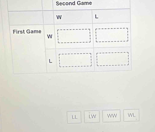 Second Game
LL LW ww WL