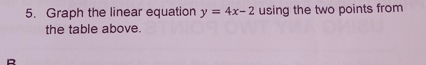 Graph the linear equation y=4x-2 using the two points from
the table above.