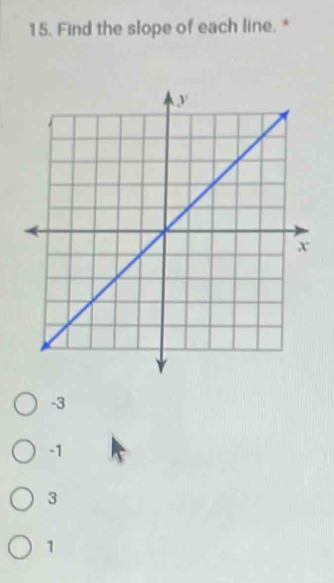 Find the slope of each line. *
-3
-1
3
1