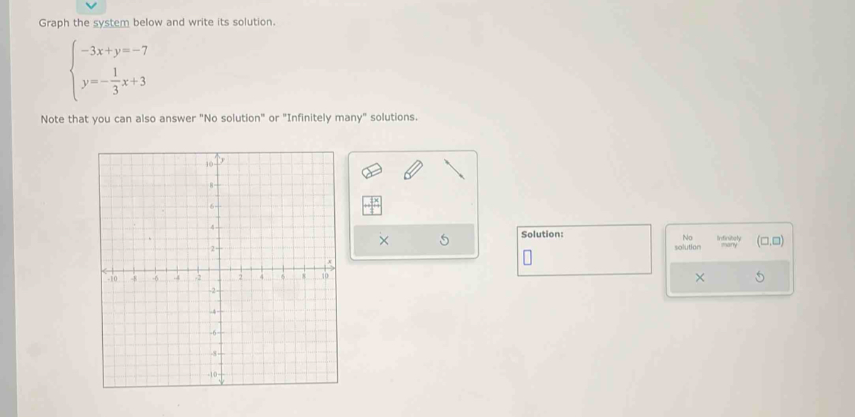 Graph the system below and write its solution.
beginarrayl -3x+y=-7 y=- 1/3 x+3endarray.
Note that you can also answer "No solution" or "Infinitely many" solutions. 
Solution: 
× 
No 
solution (□ ,□ )
×