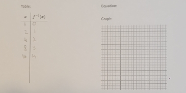 Table: Equation:
Graph: