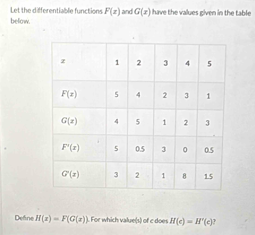 Let the differentiable functions F(x) and G(x) have the values given in the table
below.
Defne H(x)=F(G(x)). For which value(s) of c does H(c)=H'(c) ?