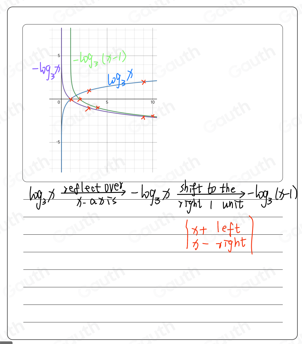 Solved: The graph of f(x)=log _3(x) is shown. Click on the graph to ...