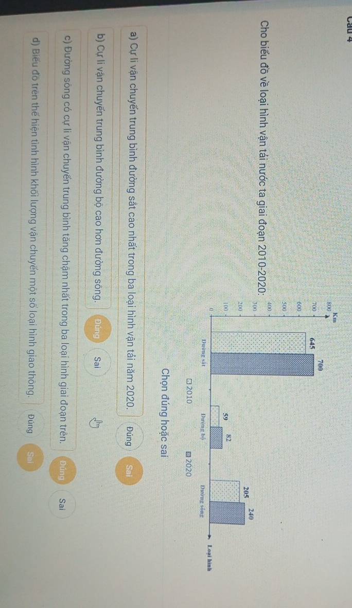 Cầu 4 
Cho biểu đồ về loại hình vận tải nước ta giai đoạn 2010-20 
Chọn đúng hoặc sai 
a) Cự li vận chuyến trung bình đường sắt cao nhất trong ba loại hình vận tải năm 2020. Đúng Sai 
b) Cự li vận chuyển trung bình đường bộ cao hơn đường sông. Đứng Sai 
c) Đường sông có cự li vận chuyến trung bình tăng chậm nhất trong ba loại hình giai đoạn trên. Đúng Sai 
d) Biểu đồ trên thế hiện tình hình khối lượng vận chuyển một số loại hình giao thông. Đúng Sai