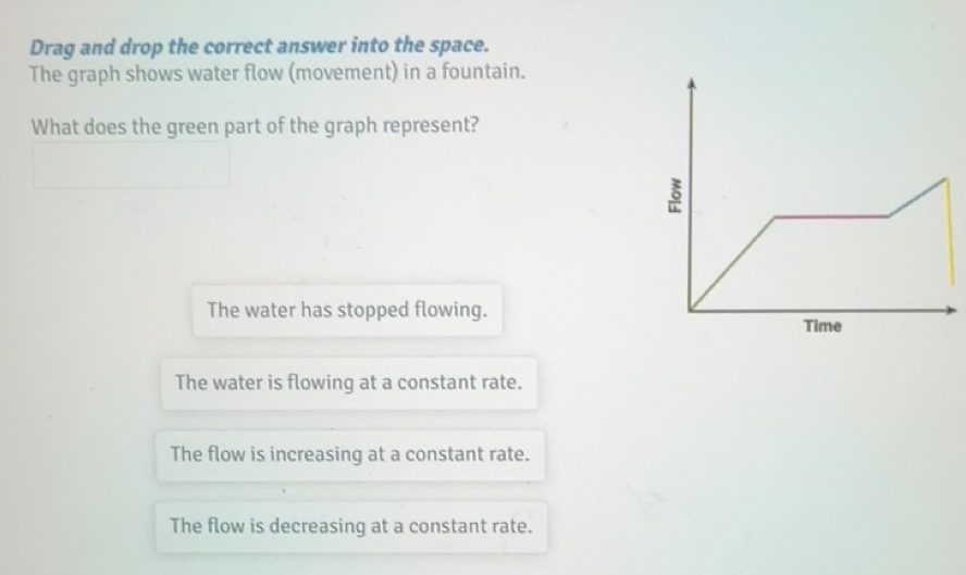 Gelöst:Drag and drop the correct answer into the space. The graph shows ...