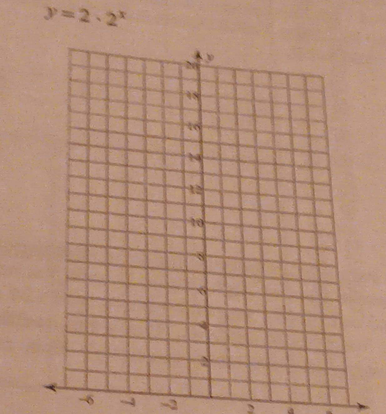 y=2· 2^x
-6
-2
a