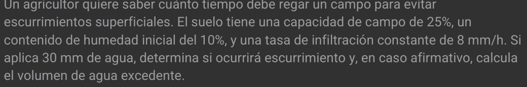 Un agricultor quiere saber cuânto tiempo debe regar un campo para evitar 
escurrimientos superficiales. El suelo tiene una capacidad de campo de 25%, un 
contenido de humedad inicial del 10%, y una tasa de infiltración constante de 8 mm/h. Si 
aplica 30 mm de agua, determina si ocurrirá escurrimiento y, en caso afirmativo, calcula 
el volumen de agua excedente.