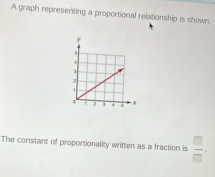 A graph representing a proportional relationship is shown. 
The constant of proportionality written as a fraction is  □ /□  .