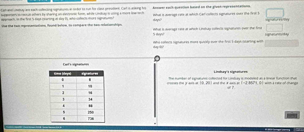 Carl and Lindsay are each collecting signatures in order to run for class president. Carl is asking his Answer each question based on the given representations.
supporters to recruit others by sharing an electronic form, while Lindsay is using a more low tech
appreach. in the first 5 days (starting at day 0), who collects more signatures? days? What is average rate at which Carl collects signatures over the first 5
signatures/day
Use the two representations, found below, to compare the two relationships.
What is average rate at which Lindsay collects signatures over the first
5 days? signatures/day
Who collects signatures more quickly over the first 5 days (starting with
day 0)?
Carl's signatures
Lindsay's signatures
The number of signatures collected for Lindsay is modeled as a linear function that
crosses the y-axis at (0,20) and the X-axis at (-2.8571,0) with a rate of change
of 7