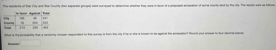 The residents of Star City and Star County (two separate groups) were surveyed to determine whether they were in favor of a proposed annexation of some county land by the city. The results were as follows. 
What is the probability that a randomly chosen respondent to this survey is from the city if he or she is known to be against the annexation? Round your answer to four decimal places 
Answer: □