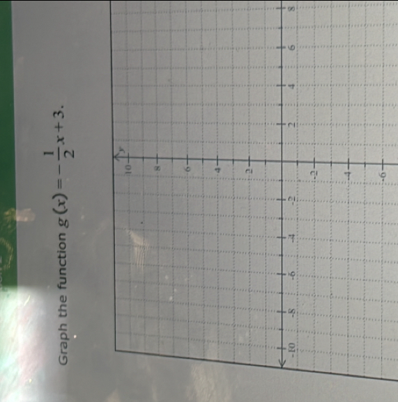 Graph the function g(x)=- 1/2 x+3.
8
-6